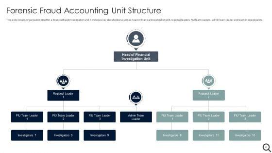 Forensic_Accounting_Ppt_PowerPoint_Presentation_Complete_With_Slides_Slide_4.jpg