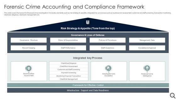 Forensic_Accounting_Ppt_PowerPoint_Presentation_Complete_With_Slides_Slide_5.jpg