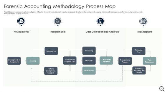 Forensic_Accounting_Ppt_PowerPoint_Presentation_Complete_With_Slides_Slide_6.jpg