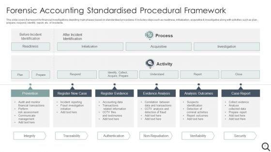 Forensic_Accounting_Ppt_PowerPoint_Presentation_Complete_With_Slides_Slide_7.jpg