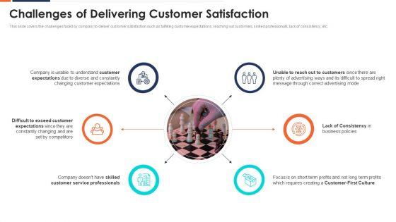 Form_And_Sustain_A_Business_Partnership_Challenges_Of_Delivering_Ppt_File_Graphic_Tips_PDF_Slide_1.jpg