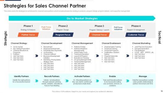Form_And_Sustain_A_Business_Partnership_Ppt_PowerPoint_Presentation_Complete_With_Slides_Slide_10.jpg