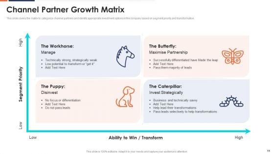Form_And_Sustain_A_Business_Partnership_Ppt_PowerPoint_Presentation_Complete_With_Slides_Slide_11.jpg