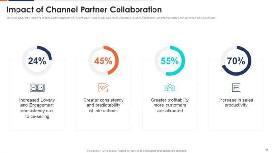 Form_And_Sustain_A_Business_Partnership_Ppt_PowerPoint_Presentation_Complete_With_Slides_Slide_16.jpg