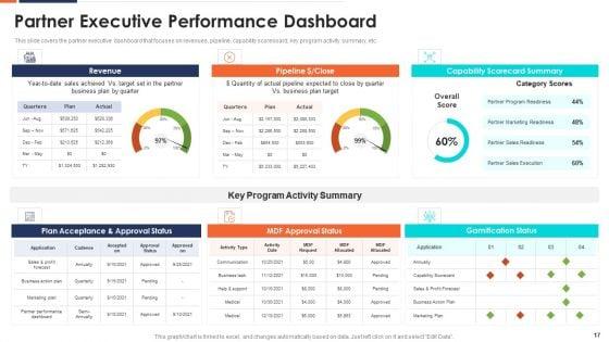 Form_And_Sustain_A_Business_Partnership_Ppt_PowerPoint_Presentation_Complete_With_Slides_Slide_17.jpg