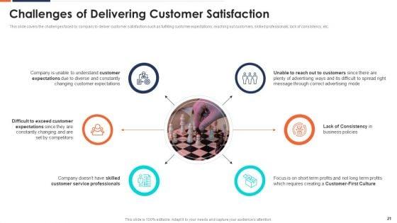 Form_And_Sustain_A_Business_Partnership_Ppt_PowerPoint_Presentation_Complete_With_Slides_Slide_21.jpg