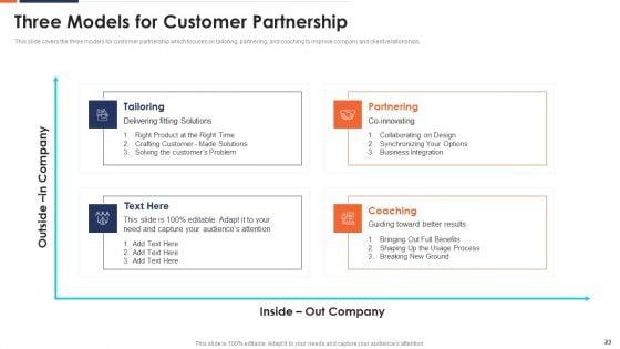 Form_And_Sustain_A_Business_Partnership_Ppt_PowerPoint_Presentation_Complete_With_Slides_Slide_23.jpg