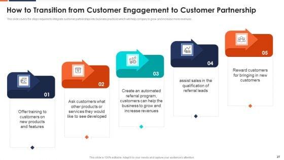 Form_And_Sustain_A_Business_Partnership_Ppt_PowerPoint_Presentation_Complete_With_Slides_Slide_27.jpg