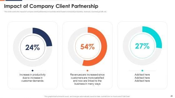 Form_And_Sustain_A_Business_Partnership_Ppt_PowerPoint_Presentation_Complete_With_Slides_Slide_28.jpg