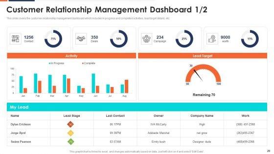 Form_And_Sustain_A_Business_Partnership_Ppt_PowerPoint_Presentation_Complete_With_Slides_Slide_29.jpg