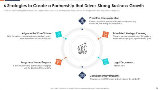 Form_And_Sustain_A_Business_Partnership_Ppt_PowerPoint_Presentation_Complete_With_Slides_Slide_33.jpg