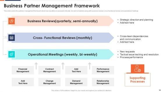 Form_And_Sustain_A_Business_Partnership_Ppt_PowerPoint_Presentation_Complete_With_Slides_Slide_34.jpg