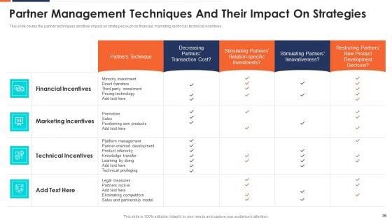 Form_And_Sustain_A_Business_Partnership_Ppt_PowerPoint_Presentation_Complete_With_Slides_Slide_36.jpg