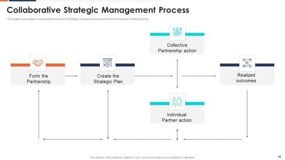 Form_And_Sustain_A_Business_Partnership_Ppt_PowerPoint_Presentation_Complete_With_Slides_Slide_39.jpg