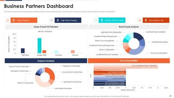 Form_And_Sustain_A_Business_Partnership_Ppt_PowerPoint_Presentation_Complete_With_Slides_Slide_41.jpg