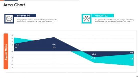 Form_And_Sustain_A_Business_Partnership_Ppt_PowerPoint_Presentation_Complete_With_Slides_Slide_48.jpg
