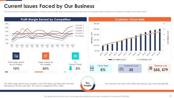 Form_And_Sustain_A_Business_Partnership_Ppt_PowerPoint_Presentation_Complete_With_Slides_Slide_5.jpg