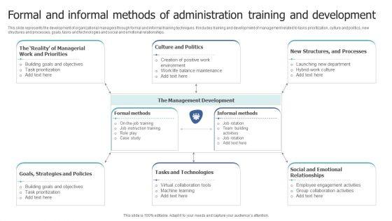 Formal_And_Informal_Methods_Of_Administration_Training_And_Development_Diagrams_PDF_Slide_1.jpg