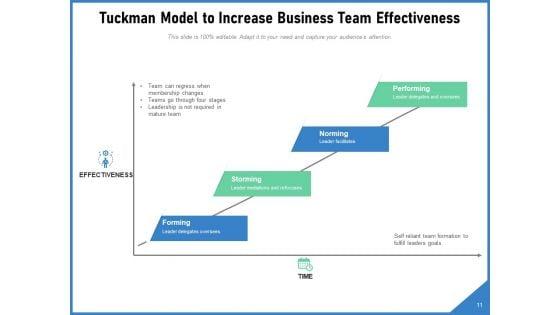 Forming_Storming_Norming_Business_Team_Ppt_PowerPoint_Presentation_Complete_Deck_Slide_11.jpg