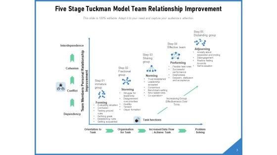 Forming_Storming_Norming_Business_Team_Ppt_PowerPoint_Presentation_Complete_Deck_Slide_3.jpg