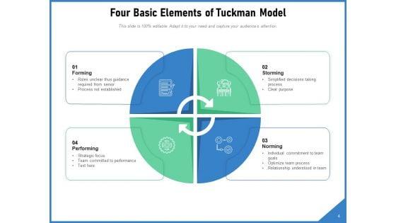 Forming_Storming_Norming_Business_Team_Ppt_PowerPoint_Presentation_Complete_Deck_Slide_4.jpg
