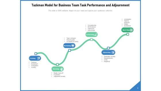 Forming_Storming_Norming_Business_Team_Ppt_PowerPoint_Presentation_Complete_Deck_Slide_6.jpg