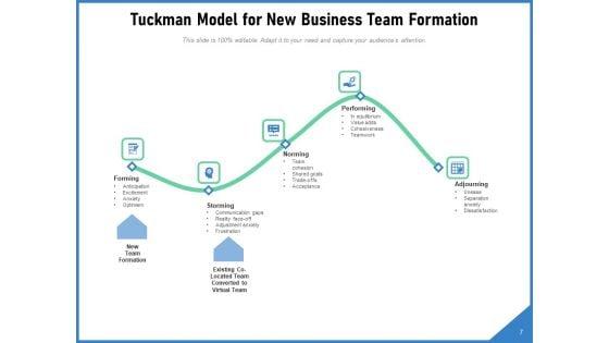 Forming_Storming_Norming_Business_Team_Ppt_PowerPoint_Presentation_Complete_Deck_Slide_7.jpg