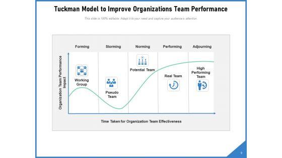 Forming_Storming_Norming_Business_Team_Ppt_PowerPoint_Presentation_Complete_Deck_Slide_9.jpg