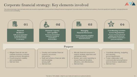 Formulating_A_Successful_Financial_Strategy_An_In_Depth_Guide_Ppt_PowerPoint_Presentation_Complete_Deck_With_Slides_Slide_13.jpg
