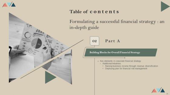 Formulating_A_Successful_Financial_Strategy_An_In_Depth_Guide_Ppt_PowerPoint_Presentation_Complete_Deck_With_Slides_Slide_23.jpg