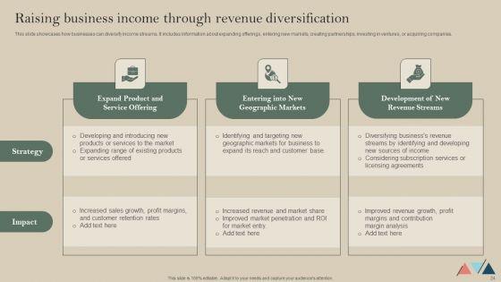 Formulating_A_Successful_Financial_Strategy_An_In_Depth_Guide_Ppt_PowerPoint_Presentation_Complete_Deck_With_Slides_Slide_24.jpg