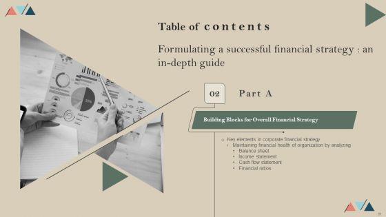 Formulating_A_Successful_Financial_Strategy_An_In_Depth_Guide_Ppt_PowerPoint_Presentation_Complete_Deck_With_Slides_Slide_31.jpg