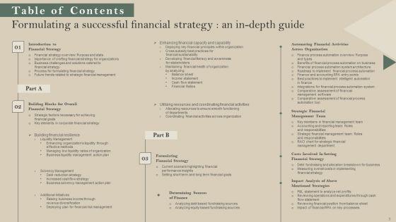 Formulating_A_Successful_Financial_Strategy_An_In_Depth_Guide_Ppt_PowerPoint_Presentation_Complete_Deck_With_Slides_Slide_3.jpg