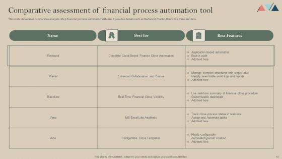 Formulating_A_Successful_Financial_Strategy_An_In_Depth_Guide_Ppt_PowerPoint_Presentation_Complete_Deck_With_Slides_Slide_54.jpg