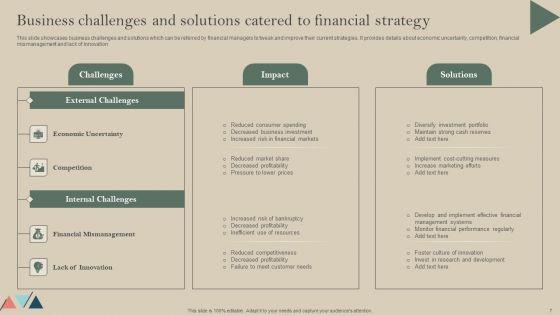 Formulating_A_Successful_Financial_Strategy_An_In_Depth_Guide_Ppt_PowerPoint_Presentation_Complete_Deck_With_Slides_Slide_7.jpg