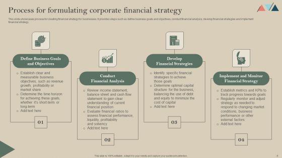 Formulating_A_Successful_Financial_Strategy_An_In_Depth_Guide_Ppt_PowerPoint_Presentation_Complete_Deck_With_Slides_Slide_8.jpg