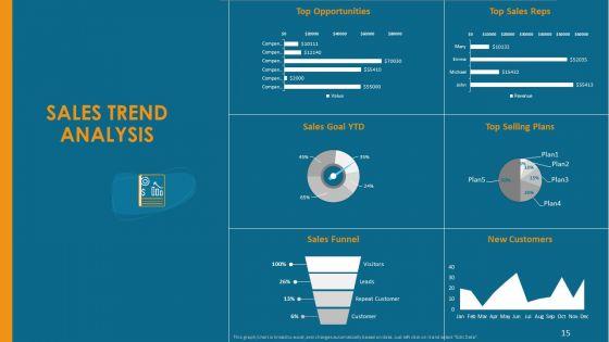 Formulating_And_Implementing_Organization_Sales_Action_Plan_Ppt_PowerPoint_Presentation_Complete_Deck_With_Slides_Slide_15.jpg