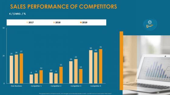 Formulating_And_Implementing_Organization_Sales_Action_Plan_Ppt_PowerPoint_Presentation_Complete_Deck_With_Slides_Slide_18.jpg