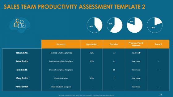 Formulating_And_Implementing_Organization_Sales_Action_Plan_Ppt_PowerPoint_Presentation_Complete_Deck_With_Slides_Slide_21.jpg