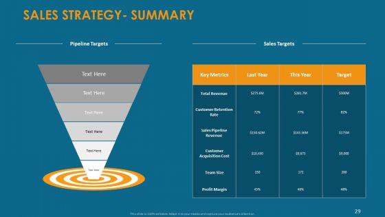 Formulating_And_Implementing_Organization_Sales_Action_Plan_Ppt_PowerPoint_Presentation_Complete_Deck_With_Slides_Slide_29.jpg