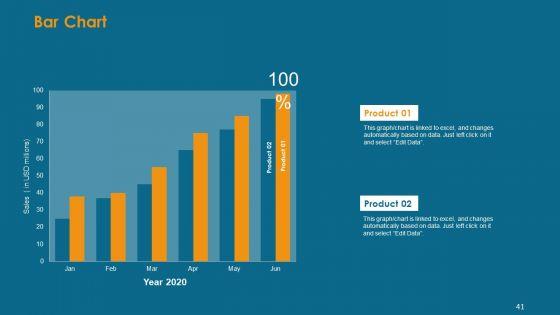 Formulating_And_Implementing_Organization_Sales_Action_Plan_Ppt_PowerPoint_Presentation_Complete_Deck_With_Slides_Slide_41.jpg