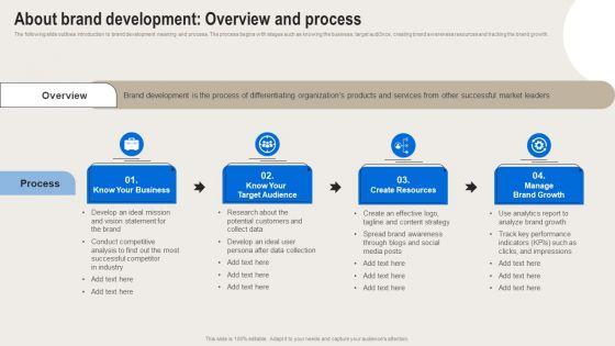 Formulating Branding Strategy To Enhance Revenue And Sales About Brand Development Overview And Process Pictures PDF Formulating Branding Strategy To Enhance Revenue And Sales About Brand Development Overview And Process Pictures PDF