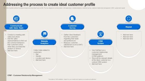 Formulating_Branding_Strategy_To_Enhance_Revenue_And_Sales_Addressing_The_Process_To_Create_Ideal_Customer_Profile_Portrait_PDF_Slide_1.jpg
