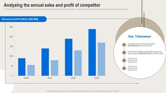 Formulating_Branding_Strategy_To_Enhance_Revenue_And_Sales_Analyzing_The_Annual_Sales_And_Profit_Of_Competitor_Mockup_PDF_Slide_1.jpg