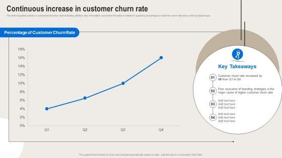 Formulating_Branding_Strategy_To_Enhance_Revenue_And_Sales_Continuous_Increase_In_Customer_Churn_Rate_Themes_PDF_Slide_1.jpg