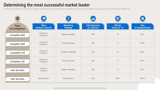 Formulating_Branding_Strategy_To_Enhance_Revenue_And_Sales_Determining_The_Most_Successful_Market_Leader_Ideas_PDF_Slide_1.jpg