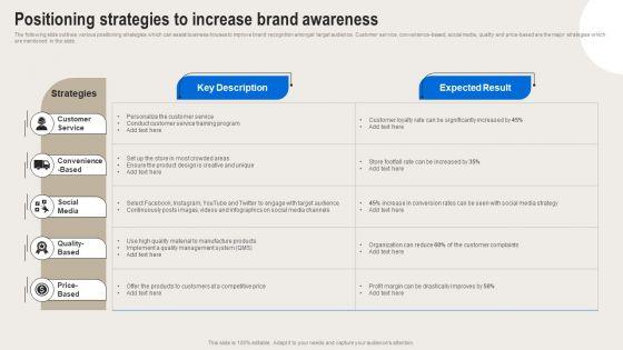 Formulating_Branding_Strategy_To_Enhance_Revenue_And_Sales_Positioning_Strategies_To_Increase_Brand_Awareness_Introduction_PDF_Slide_1.jpg