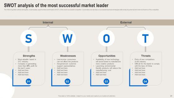 Formulating_Branding_Strategy_To_Enhance_Revenue_And_Sales_Ppt_PowerPoint_Presentation_Complete_Deck_With_Slides_Slide_20.jpg