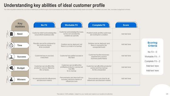 Formulating_Branding_Strategy_To_Enhance_Revenue_And_Sales_Ppt_PowerPoint_Presentation_Complete_Deck_With_Slides_Slide_24.jpg