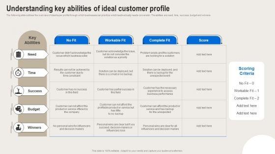Formulating_Branding_Strategy_To_Enhance_Revenue_And_Sales_Understanding_Key_Abilities_Of_Ideal_Customer_Profile_Themes_PDF_Slide_1.jpg